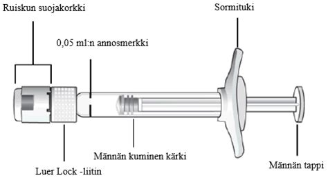 pcv rokote|PNEUMOVAX injektioneste, liuos, esitäytetty ruisku